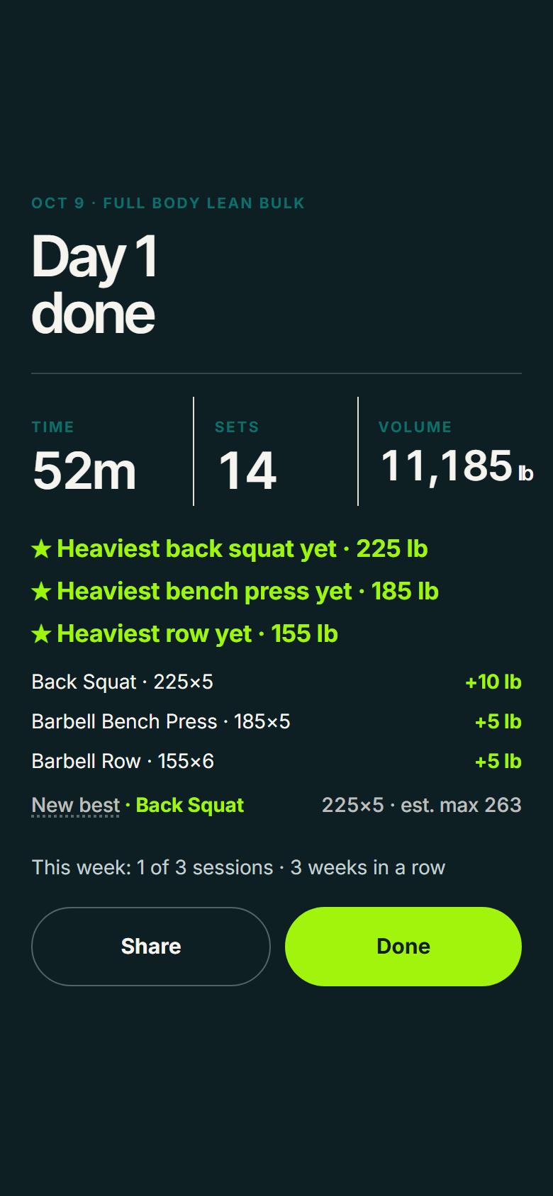 Finish screen: Day 1 done in 52 minutes, heaviest back squat, bench press and row yet, each lift up 5 or 10 pounds at the same reps